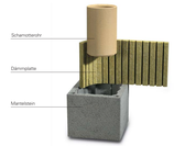 SCHIEDEL Komplett-Schornstein ø140mm