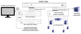 MiniDSP DDRC-88A + UMIK-1