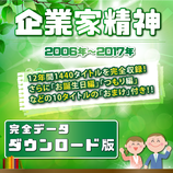 商品名「企業家精神」2006年～2017年　全1440話　全データ  ダウンロード版