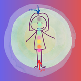 Mini-Aura-Analyse per Email