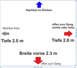 Eck-Standfläche 2.3 x 2.0 m gross (im Plan "gelb")