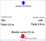 Reihen-Standfläche 2.3 x 2.0 m gross (im Plan "türkis")