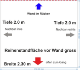 Reihen-Standfläche 2.3 x 2.0 m gross vor Saalwand oder Fenster (im Plan "lila")