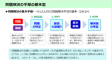 改善手法セミナー