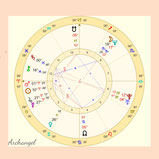 人気のホロスコープリーディング