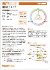 運動能力スコアシート