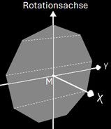 Nonagon (Neuneck) als Querschnittsfläche des Rotationskörpers zum Nonasphericon