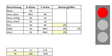 Ampel Diagramm Excel Vorlage