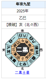瀧内公美さんの性格・運気・運勢とは？