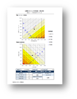 仕事のストレス判定図