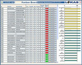 KANBAN Board