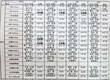 第６８回東毛地区中学校競技大会・陸上競技