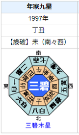【死去】小川賢太郎さんの性格・運気・運勢とは？