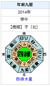 【死去】小川賢太郎さんの性格・運気・運勢とは？