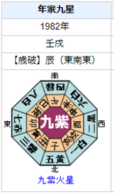 【死去】小川賢太郎さんの性格・運気・運勢とは？