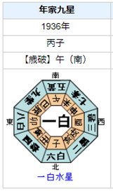 北大路魯山人の性格・運気・運勢とは?
