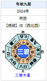 でんでんさんの性格・運気・運勢とは？