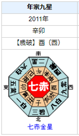 【死去】小川賢太郎さんの性格・運気・運勢とは？