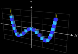 Funktionsgraph aus Würfeln - f(x) = 0.3 x^4-x^2