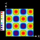 f (x, y) = 2 sin (x) sin (y) Contour Plot