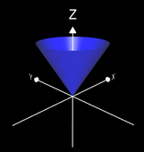 Parameterfläche Kegel