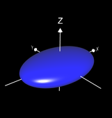 Parameterfläche Ellpsoid