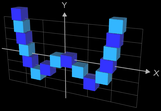 Funktionsgraph aus Würfeln - f(x) = 0.3 x^4-x^2 große Würfel