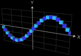 Funktionsgraph aus Würfeln - f(x) = 1.3 sin (x)