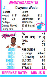 Miami 'Vice' City jersey