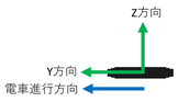 横から見た図