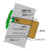 W-Ⅲ型　断面概要図