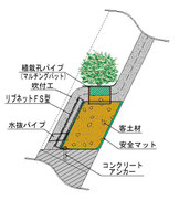 FS型　断面概要図