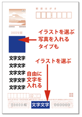 オリジナル年賀状、郵便年賀状、じぶん年賀はがき