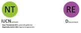Schutzstatus des Steinwälzers gemäß der Roten Liste der Brutvögel des IUCN, in Deutschland, Österreich und der Schweiz.