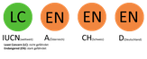 Schutzstatus des Flussuferläufers gemäß der Roten Liste der Brutvögel des IUCN, in Deutschland, Österreich und der Schweiz.