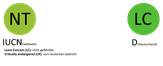 Schutzstatus des Austernfischers gemäß der Roten Liste der Brutvögel des IUCN, in Deutschland, Österreich und der Schweiz.