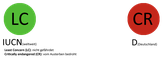 Gefährdungsstatus des Sandregenpfeifers gemäß der Roten Liste der Brutvögel des IUCN, in Deutschland, Österreich und der Schweiz.