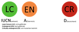 Schutzstatus der Sumpfohreule gemäß der Roten Liste der Brutvögel des IUCN, in Deutschland, Österreich und der Schweiz.
