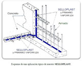 Selloplast