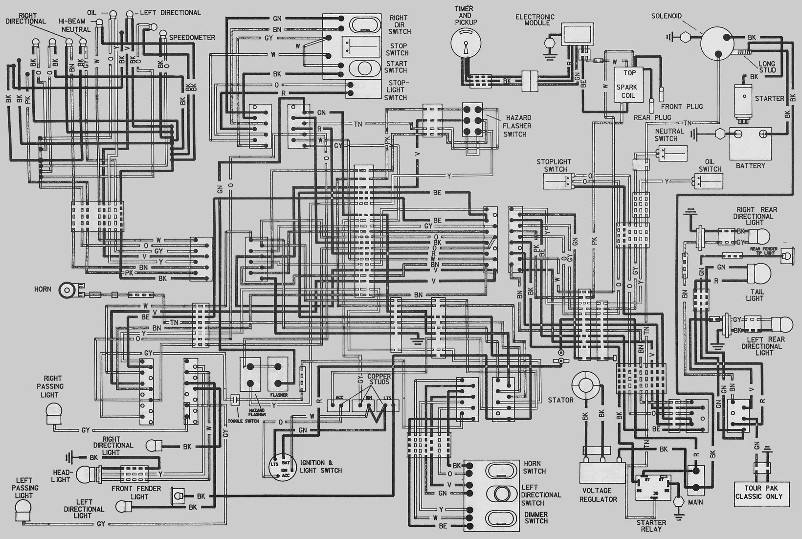 HARLEY DAVIDSON FL Wiring Diagrams Car Electrical Wiring Diagram