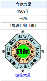 【死去】篠田正浩さんの性格・運気・運勢とは？