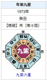 【死去】小澤征爾さんの性格・運気・運勢とは？