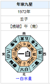 【死去】小澤征爾さんの性格・運気・運勢とは？