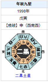 【死去】小澤征爾さんの性格・運気・運勢とは？