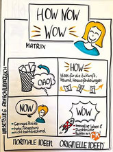 Visualisieren an der Flipchart: Kreative Techniken | Claudia Karrasch, Bonn