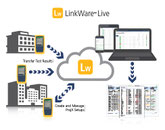 FLUKE networks Linkware Live