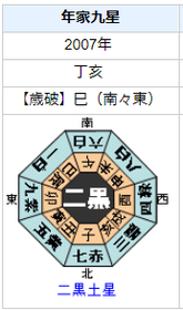 中孝介さんの性格・運気・運勢とは？