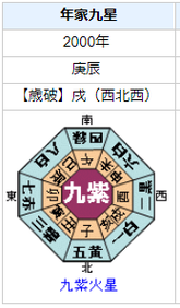 中孝介さんの性格・運気・運勢とは？
