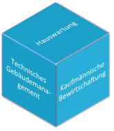 Vollmandat - Würfel Leistungsbereiche - Key Visual