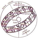 Apprendre l'Astrologie